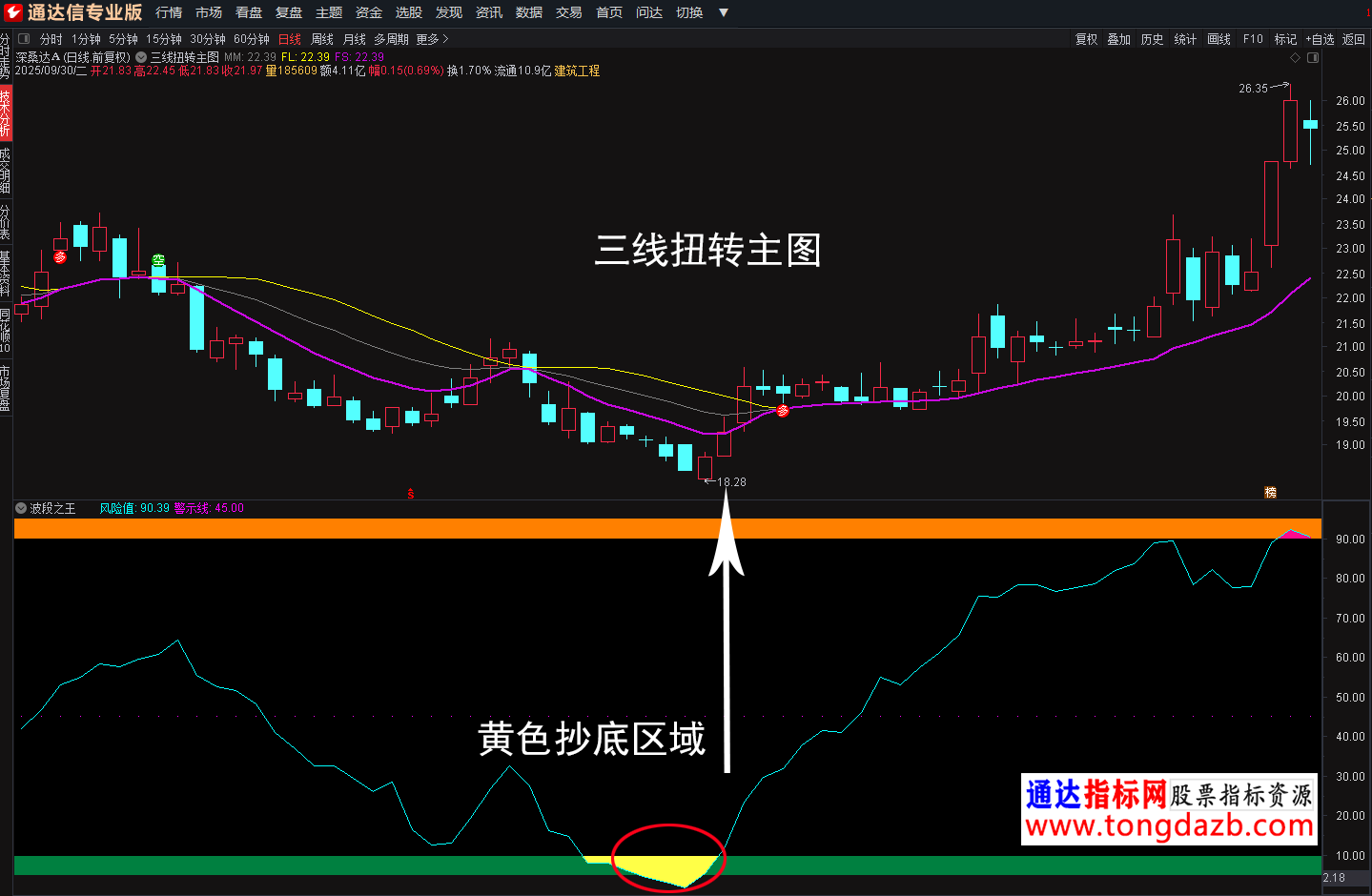 三线扭转1.png