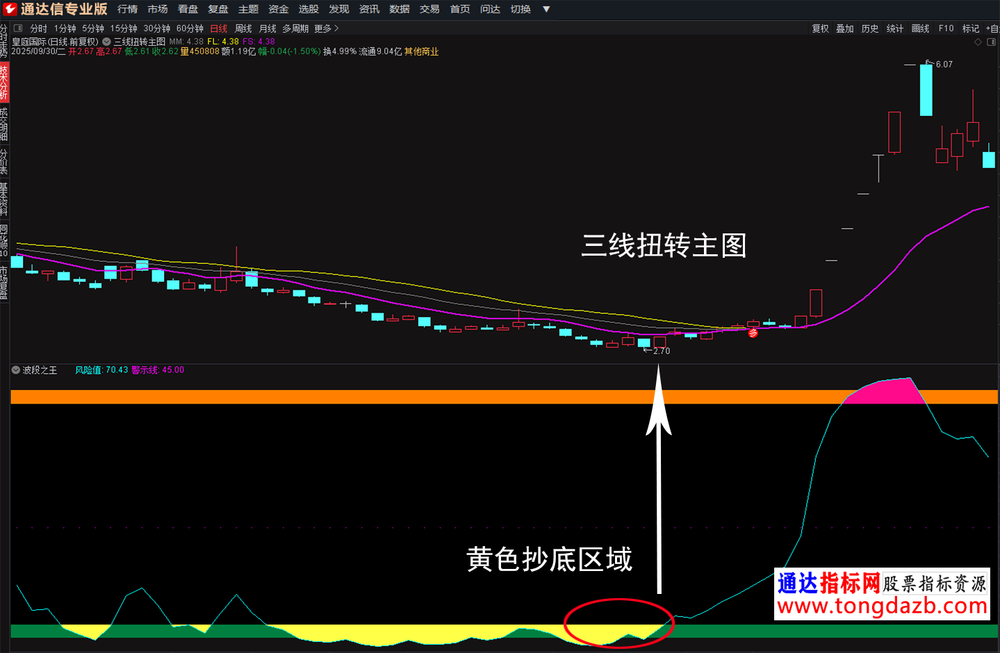 三线扭转5.png
