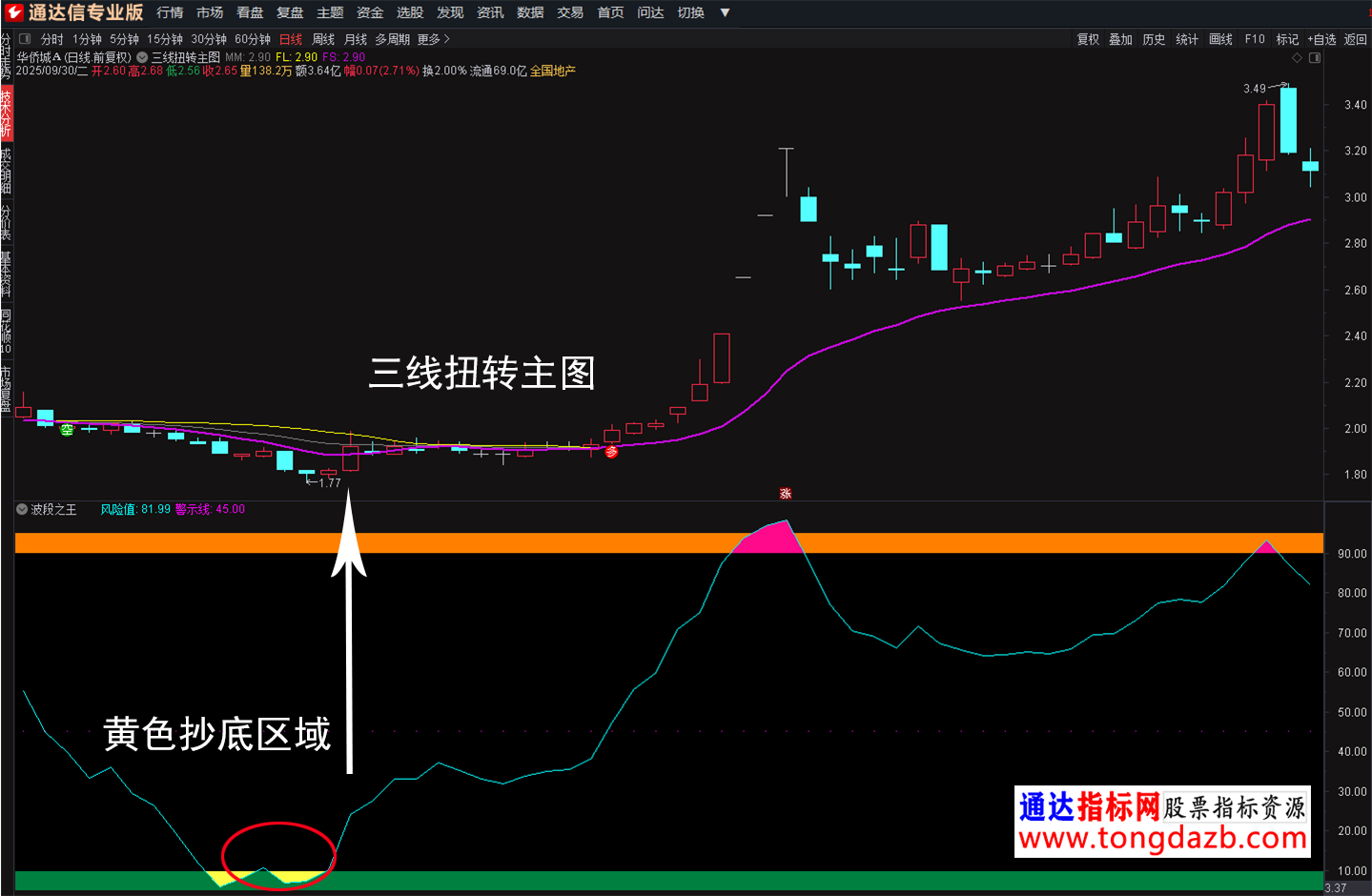 三线扭转6.png