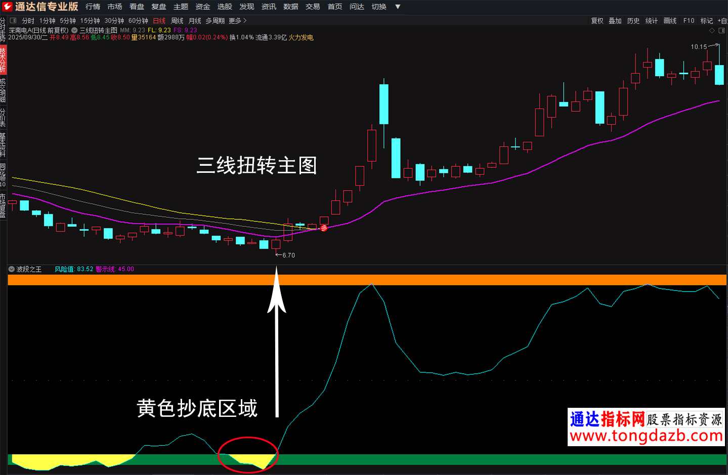 三线扭转2.png