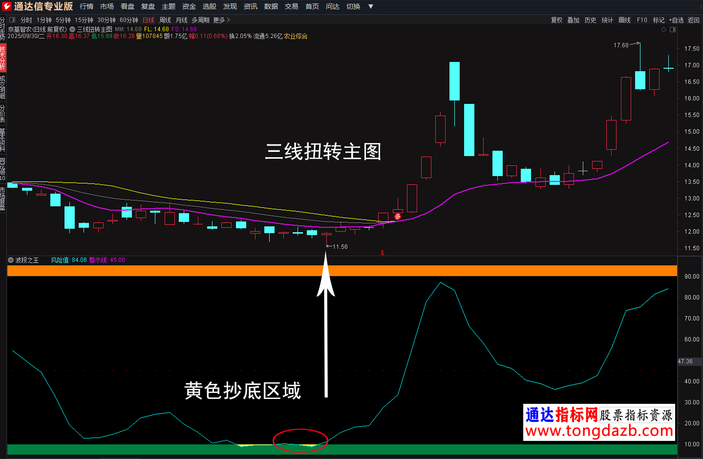 三线扭转3.png