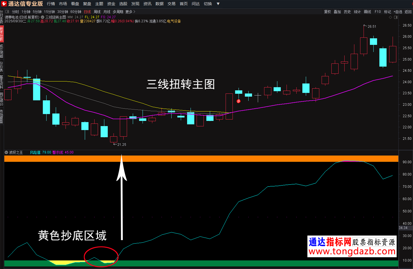三线扭转4.png