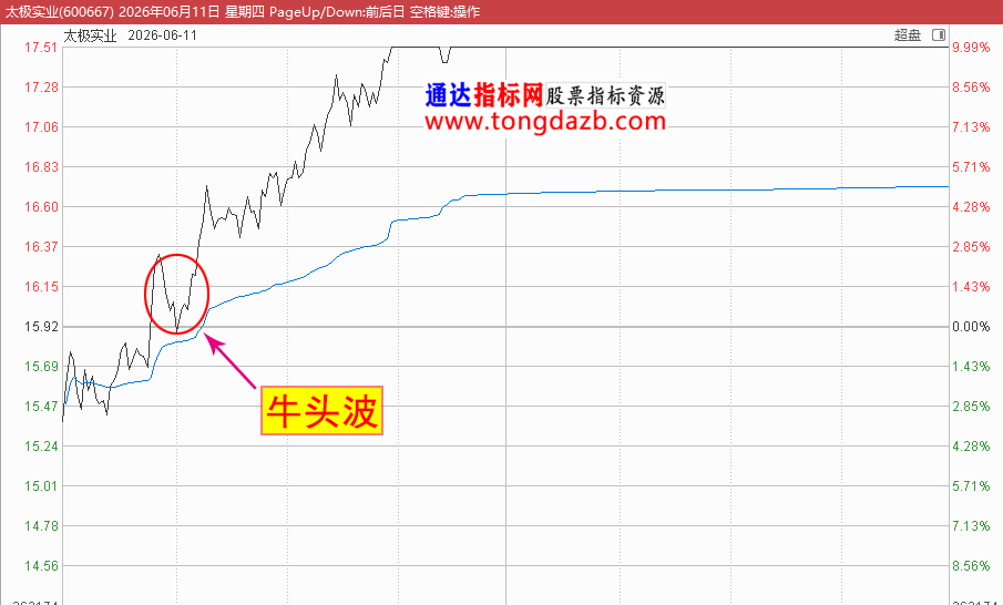2026-6-11同样的形态.png