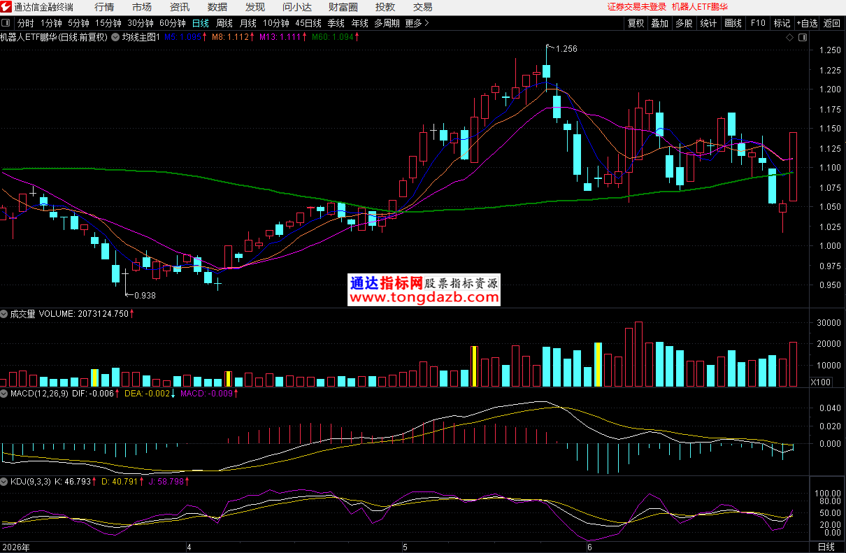 机器人ETF 2026-6-30-1.png