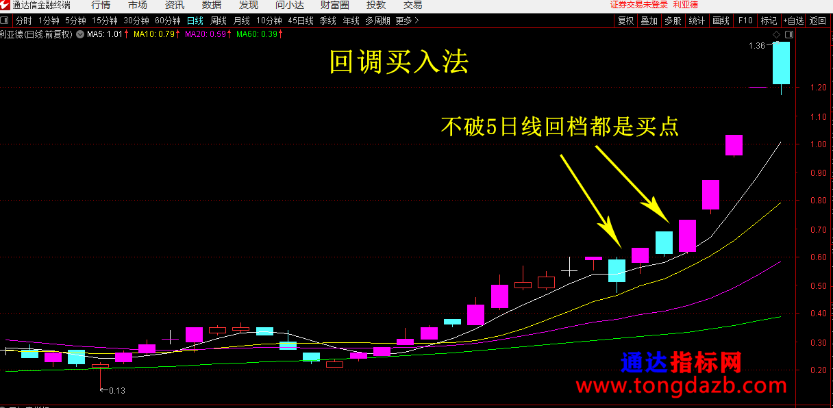 短线回调买入方法2.png