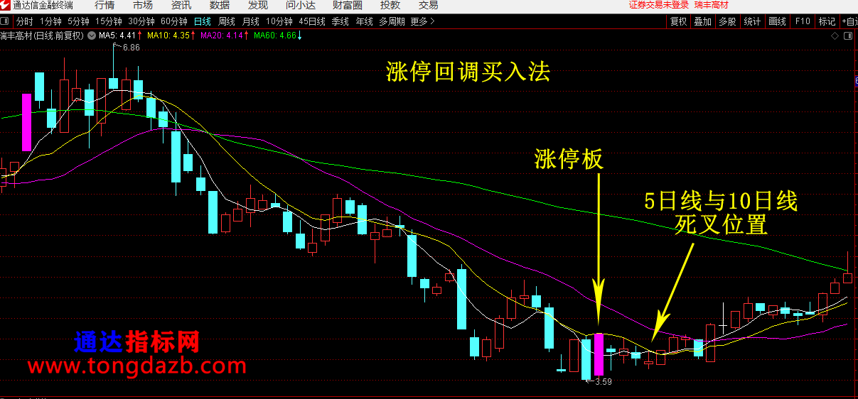 短线回调买入方法1.png