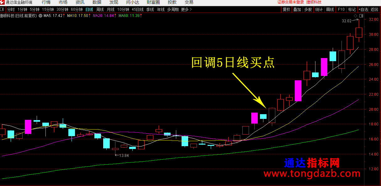 短线回调买入方法3.png