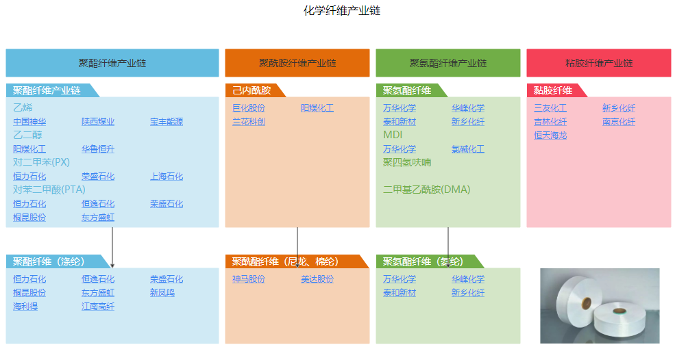 A股产为链：化工-化学纤维.png