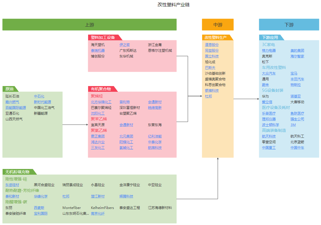 A股产为链：化工-改性塑料.png