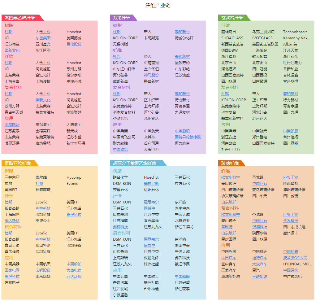 A股产为链:化工-纤维.png